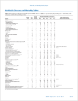MMWR Morbidity and Mortality Weekly Report Notifiable Diseases and Mortality Tables Vol 65 No 19 May 20 2016