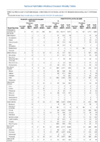 Hemolytic uremic syndrome postdiarrheal Hepatitis viral acute by type Week 30 Weekly cases of notifiable diseases United States US territories and NonUS Residents weeks ending July 27 2019