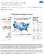 United States laboratory testing commercial and reference public health and hospital laboratories Aug 14 2020