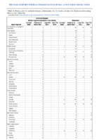 Arboviral diseases neuroinvasive and nonneuroinvasive continued Babesiosis Week 09 Weekly cases of notifiable diseases United States US territories and NonUS Residents week ending March 6 2021