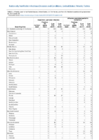 Hepatitis C perinatal infection Influenzaassociated pediatric mortality Perinatal Mortality Week 39 Weekly cases of notifiable diseases United States US territories and NonUS Residents weeks ending September 28 2019