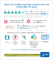 Most US middle and high schools start the school day too early
