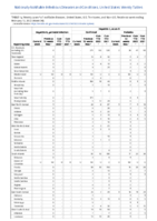 Hepatitis B perinatal infection Hepatitis C viral acute Week 06 Weekly cases of notifiable diseases United States US territories and NonUS Residents week ending February 12 2022