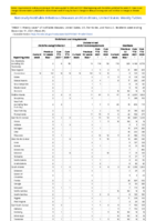 Ehrlichiosis and Anaplasmosis Giardiasis Week 49 Weekly cases of notifiable diseases United States US territories and NonUS Residents week ending December 11 2021