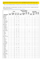Dengue virus infections Week 51 Weekly cases of notifiable diseases United States US territories and NonUS Residents week ending December 25 2021