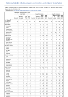 Hemolytic uremic syndrome postdiarrheal Hepatitis viral acute by type Week 38 Weekly cases of notifiable diseases United States US territories and NonUS Residents week ending September 24 2022