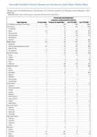 Ehrlichiosis and Anaplasmosis Anaplasma phagocytophiluminfection Week 26 Weekly cases of notifiable diseases United States US Territories and NonUS Residents week ending July 1 2023
