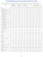 TABLE 6 Annual reported cases of notifiable diseases and rates by race United States excluding US Territories and NonUS Residents 2023
