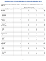 Syphilis Primary and secondary Week 11 Weekly cases of notifiable diseases United States US Territories and NonUS Residents week ending March 21 2026