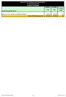 Agency for Toxic Substances and Disease Registry Operating Plan Dollars in Thousands Fiscal Year 2018