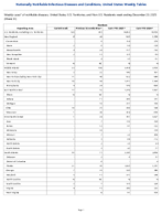 Giardiasis Week 51 Weekly cases of notifiable diseases United States US Territories and NonUS Residents week ending December 20 2025