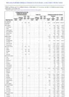 Carbapenemaseproducing carbapenemResistant Enterobacteriaceae Week 36 Weekly cases of notifiable diseases United States US territories and NonUS Residents weeks ending September 5 2020
