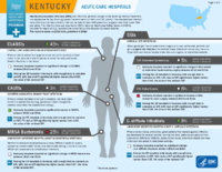 HealthcareAssociated Infections Progress Kentucky Acute Care Hospitals