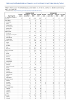Cryptosporidiosis Cyclosporiasis Week 18 Weekly cases of notifiable diseases United States US territories and NonUS Residents week ending May 7 2022