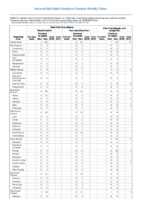 West Nile virus disease Zika virus disease noncongenital Week 01 Weekly cases of selected notifiable diseases   1000 cases reported during the preceding year and selected low frequency diseases United States and US territories week ending January 6 2018