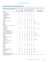 MMWR Morbidity and Mortality Weekly Report Notifiable Diseases and Mortality Tables Vol 65 No 27 July 15 2016