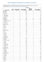 National Notifiable Infectious Diseases and Conditions United States Annual Tables Table2q Annual reported cases of notifiable diseases by region and reporting area   United States and US territories 2016