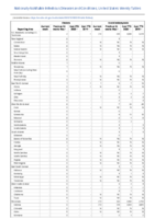 Cholera Coccidioidomycosis Week 12 Weekly cases of notifiable diseases United States US territories and NonUS Residents weeks ending March 21 2020