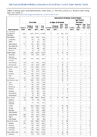 Gonorrhea Haemophilus influenzae invasive disease All ages all serotypes Age 5 years Serotype b Week 17 Weekly cases of notifiable diseases United States US territories and NonUS Residents week ending May 1 2021