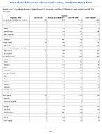 Giardiasis Week 13 Weekly cases of notifiable diseases United States US Territories and NonUS Residents week ending April 04 2026