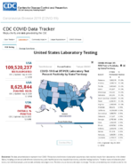 United States laboratory testing COVID19 viiral RTPCR laboratory test percentpositivity by stateterritory Sep 26 2020