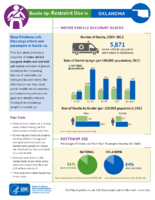 Buckle Up Restraint Use In Oklahoma December 2014
