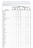 Ehrlichiosis and Anaplasmosis Week 51 Weekly cases of notifiable diseases United States US territories and NonUS Residents weeks ending December 21 2019