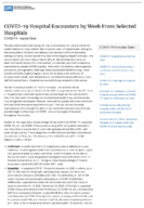 COVID19 Hospital Encounters by Week from Selected Hospitals January 12 2022