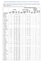 Gonorrhea Haemophilus influenzae invasive disease all ages all serotypes Haemophilus influenzae invasive disease age 5 years Week 34 Weekly cases of notifiable diseases United States US territories and NonUS Residents weeks ending August 22 2020