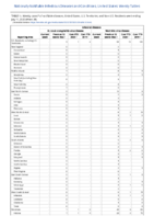 Arboviral diseases St Louis encephalitis virus disease Week 28 Weekly cases of notifiable diseases United States US territories and NonUS Residents weeks ending July 11 2020