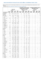 Gonorrhea Haemophilus influenzae invasive disease All ages all serotypes Age 5 years Serotype b Week 42 Weekly cases of notifiable diseases United States US territories and NonUS Residents weeks ending October 19 2019
