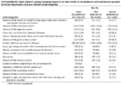 Supplementary Table Characteristics of Hospitalized COVID19 Patients Discharged and Experiencing Hospital Readmission  United States MarchAugust 2020