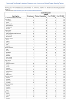 Coccidioidomycosis Probable Week 27 Weekly cases of notifiable diseases United States US Territories and NonUS Residents week ending July 8 2023