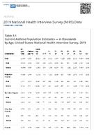 Current Asthma Population Estimates  in thousands by Age United States National Health Interview Survey 2019 Table 31
