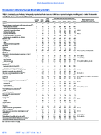 MMWR Morbidity and Mortality Weekly Report Notifiable Diseases and Mortality Tables Vol 66 No 28 July 21 2017