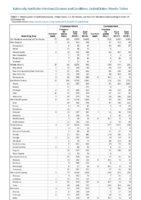 Cryptosporidiosis Cyclosporiasis Week 42 Weekly cases of notifiable diseases United States US territories and NonUS Residents weeks ending October 19 2019