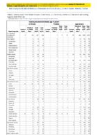 Invasive pneumococcal disease age 5 Week 32 Weekly cases of notifiable diseases United States US territories and NonUS Residents weeks ending August 8 2020
