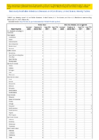 Sabia Virus Yellow fever Zika virus disease noncongenital Viral hemorrhagic fevers Week 49 Weekly cases of notifiable diseases United States US territories and NonUS Residents week ending December 11 2021