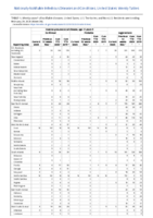 Invasive pneumococcal disease age 5 Week 09 Weekly cases of notifiable diseases United States US territories and NonUS Residents weeks ending February 29 2020