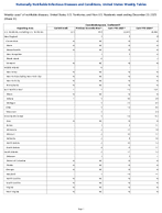 Coccidioidomycosis Confirmed Week 51 Weekly cases of notifiable diseases United States US Territories and NonUS Residents week ending December 20 2025