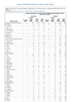 Vibriosis any species of the family Vibrionaceae other than toxigenic Vibrio cholerae O1 or O139 Week 22 Weekly cases of notifiable diseases United States US territories and NonUS Residents weeks ending June 1 2019