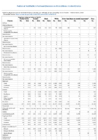 National Notifiable Infectious Diseases and Conditions United States Annual Tables Table6 Annual reported cases of notifiable diseases and rates per 100000 by race excluding US territories   United States 2016