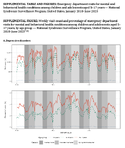 Supplemental Figure Weekly Visit Count and Percentage of Emergency Department Visits for Mental and Behavioral Health Conditions Among Children and Adolescents Aged 517 Years by Age Group  National Syndromic Surveillance Program United States January 2018June 2023