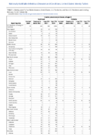 Invasive pneumococcal disease all ages Week 06 Weekly cases of notifiable diseases United States US territories and NonUS Residents weeks ending February 13 2021