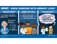 Know someone with memory loss