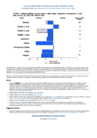 National Notifiable Diseases Infectious Weekly Tables Figure 1 Selected notifiable disease reports United States comparison of provisional 4week totals January 20 2018 with historical data