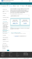 CDC COVID Data Tracker Cases  Deaths Among Healthcare Personnel May 19 2021