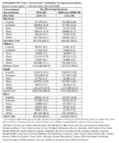 Supplementary Table Racialethnic distribution of hospitalized patients by US Census region  United States 2019 and 2020