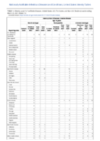 Haemophilus influenzae invasive disease age 5 years continued Week 11 Weekly cases of notifiable diseases United States US territories and NonUS Residents week ending March  20 2021