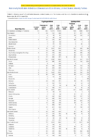 Cryptosporidiosis Cyclosporiasis Week 52 Weekly cases of notifiable diseases United States US territories and NonUS Residents weeks ending December 28 2019